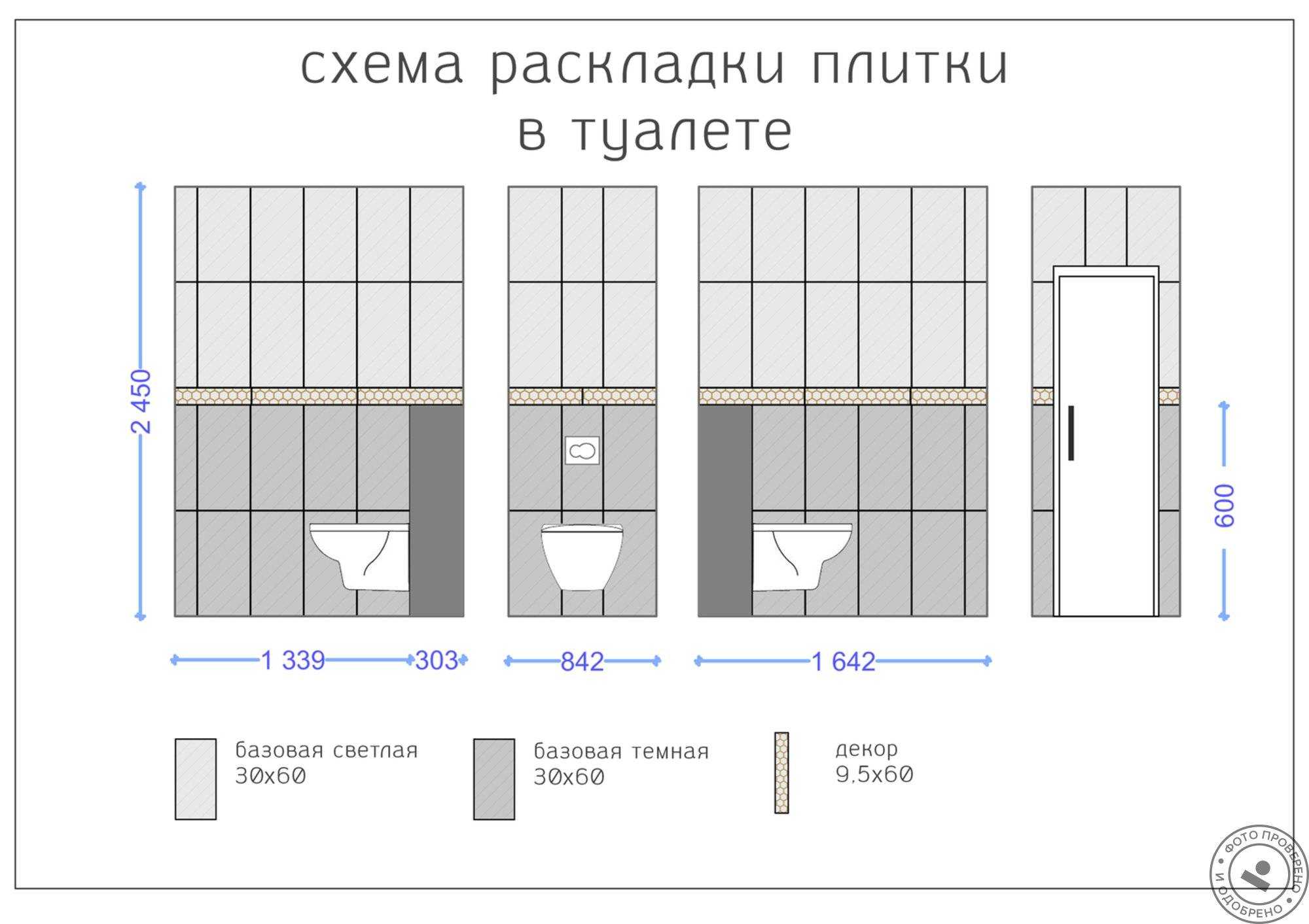Раскладка плитки в ванной - схемы и варианты