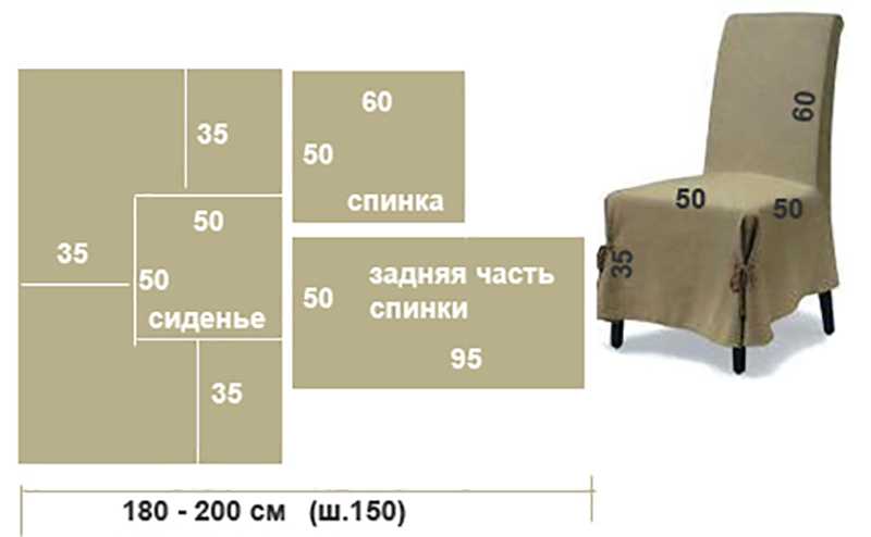 Чехлы на стулья своими руками: со спинкой и без, выкройки, схемы, пошив