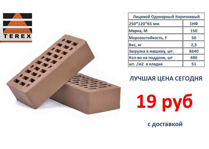 Таблицы кратности кирпичной кладки и размеров кирпичей