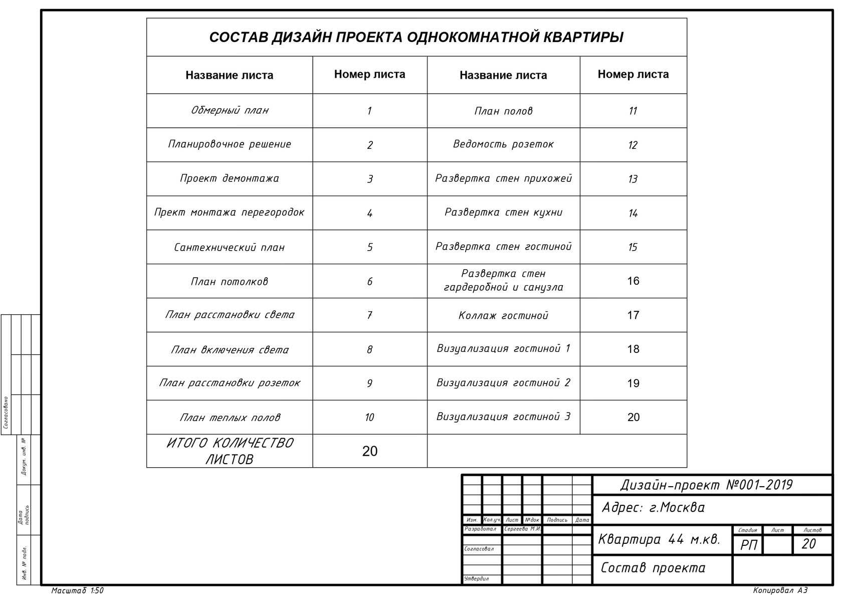 Состав дизайн-проекта интерьера: что в него входит