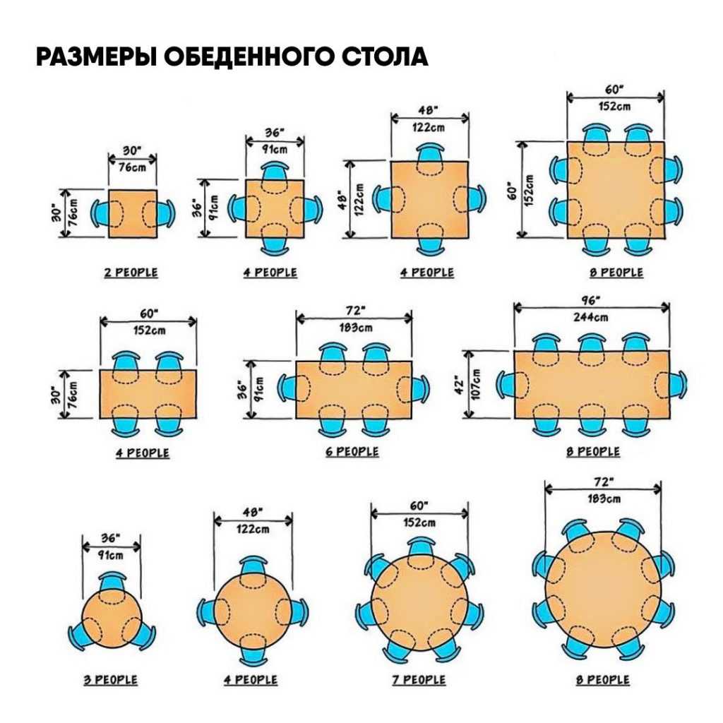 9 советов по выбору обеденного стола для кухни