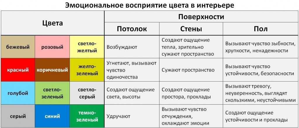 Психология цвета в интерьере. — archi-wrk