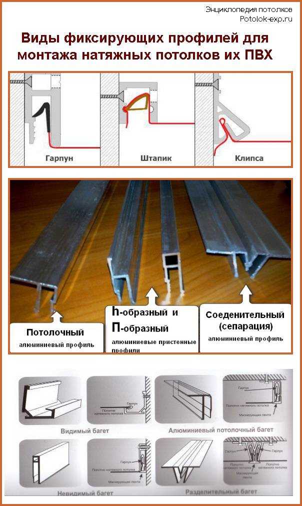 Какие натяжные потолки лучше: как и какой следует выбрать?