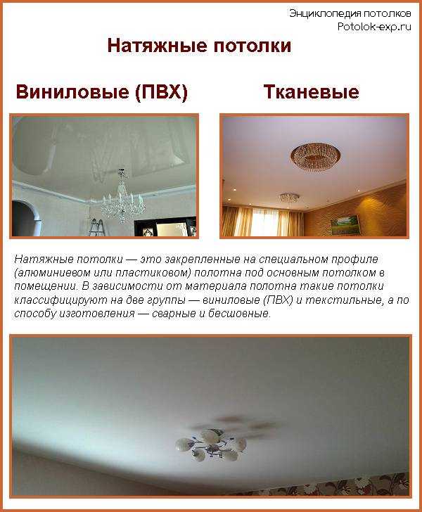 Какие бывают виды натяжных потолков по фактуре, материалу, конструкции плюсы и минусы, размеру, форме, цвету Разновидности по целостности полотна, варианты по наличию зазора между стеной и полотном