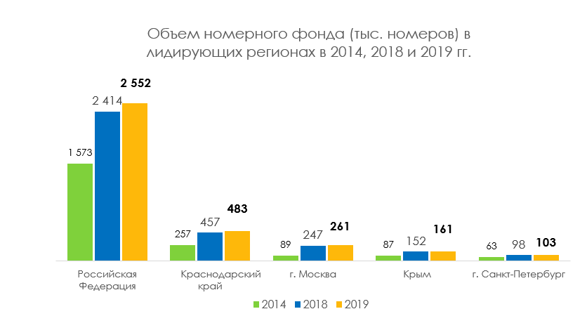 10 лучших отелей сочи по отзывам отдохнувших там туристов