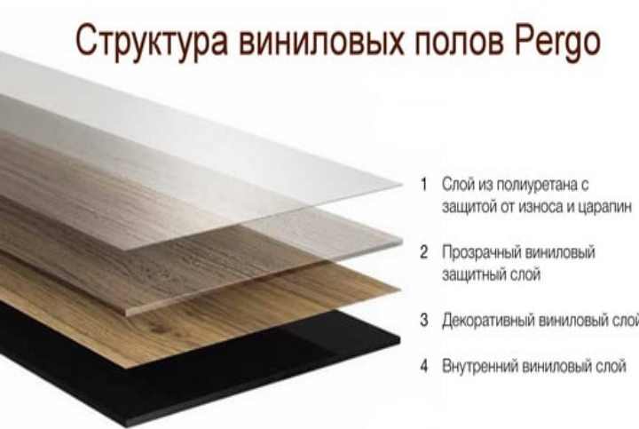 Полы нового поколения: что такое кварцевый ламинат?