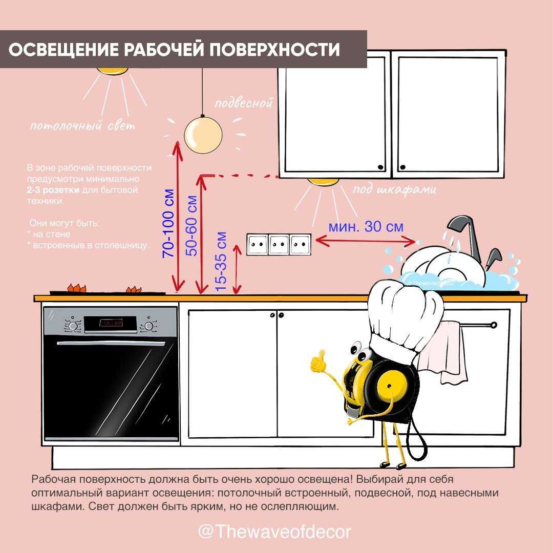 Эргономика в интерьере маленькой кухни – правильное планирование рабочего треугольника