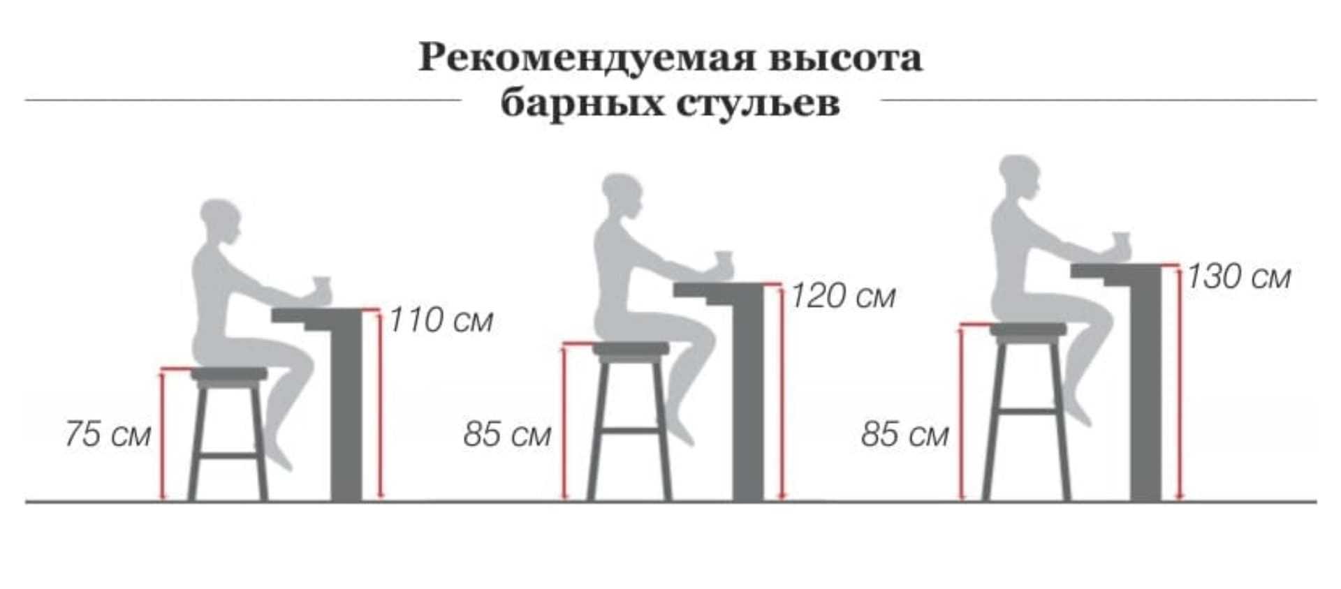 Размеры и дизайны столов в виде барной стойки, лучшие разновидности