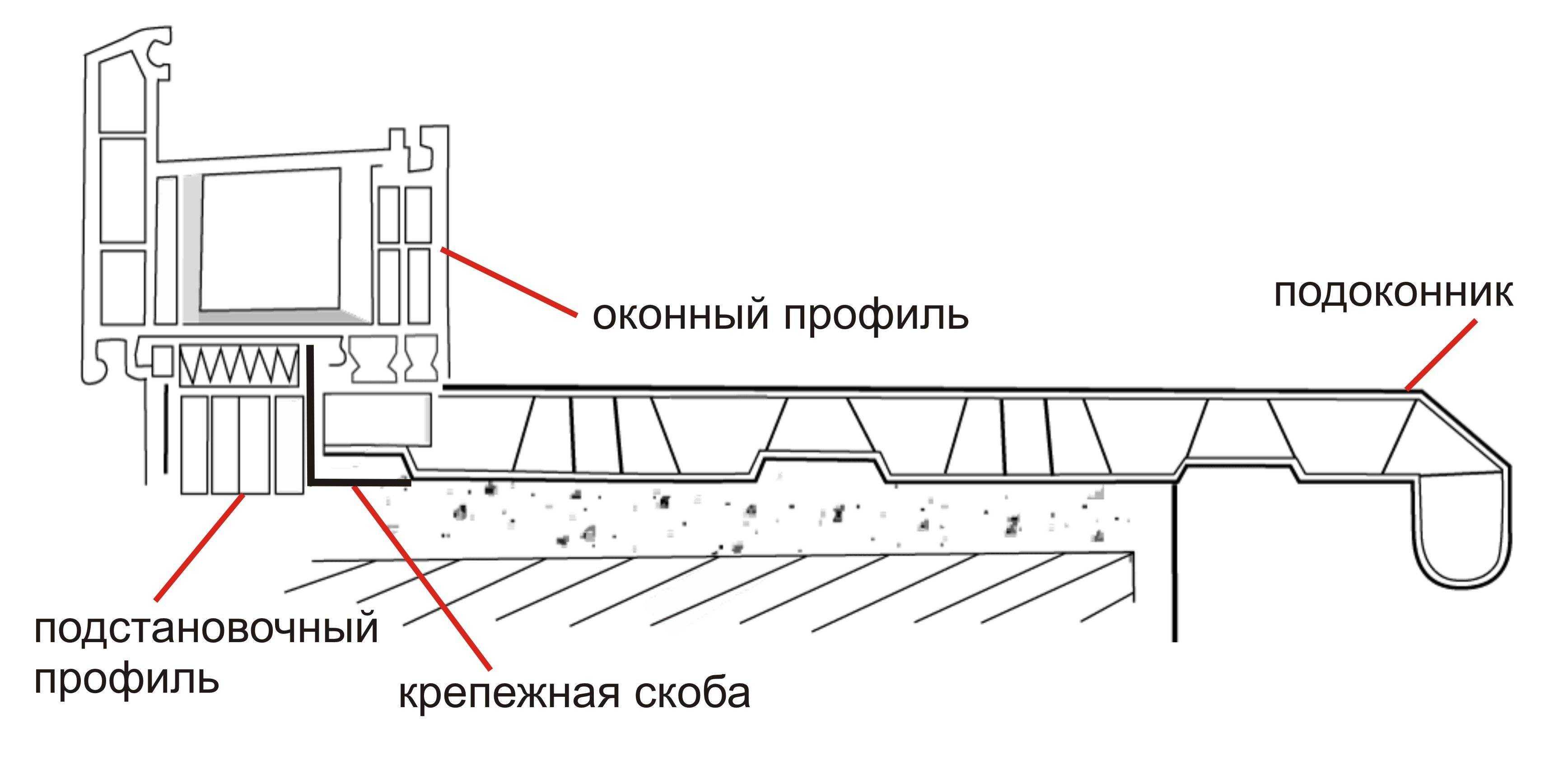 Размеры пластиковых подоконников: как выбрать правильный вариант