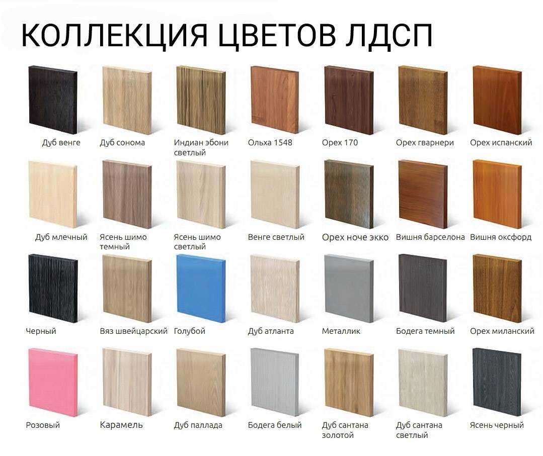 Кухонные фасады: разновидности и примеры дизайна