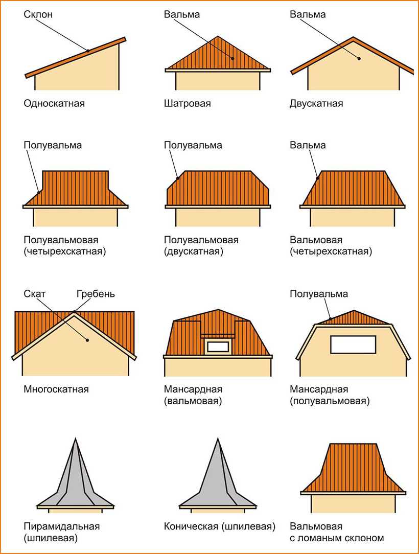 Конструкция мансардной крыши — чертежи и фото