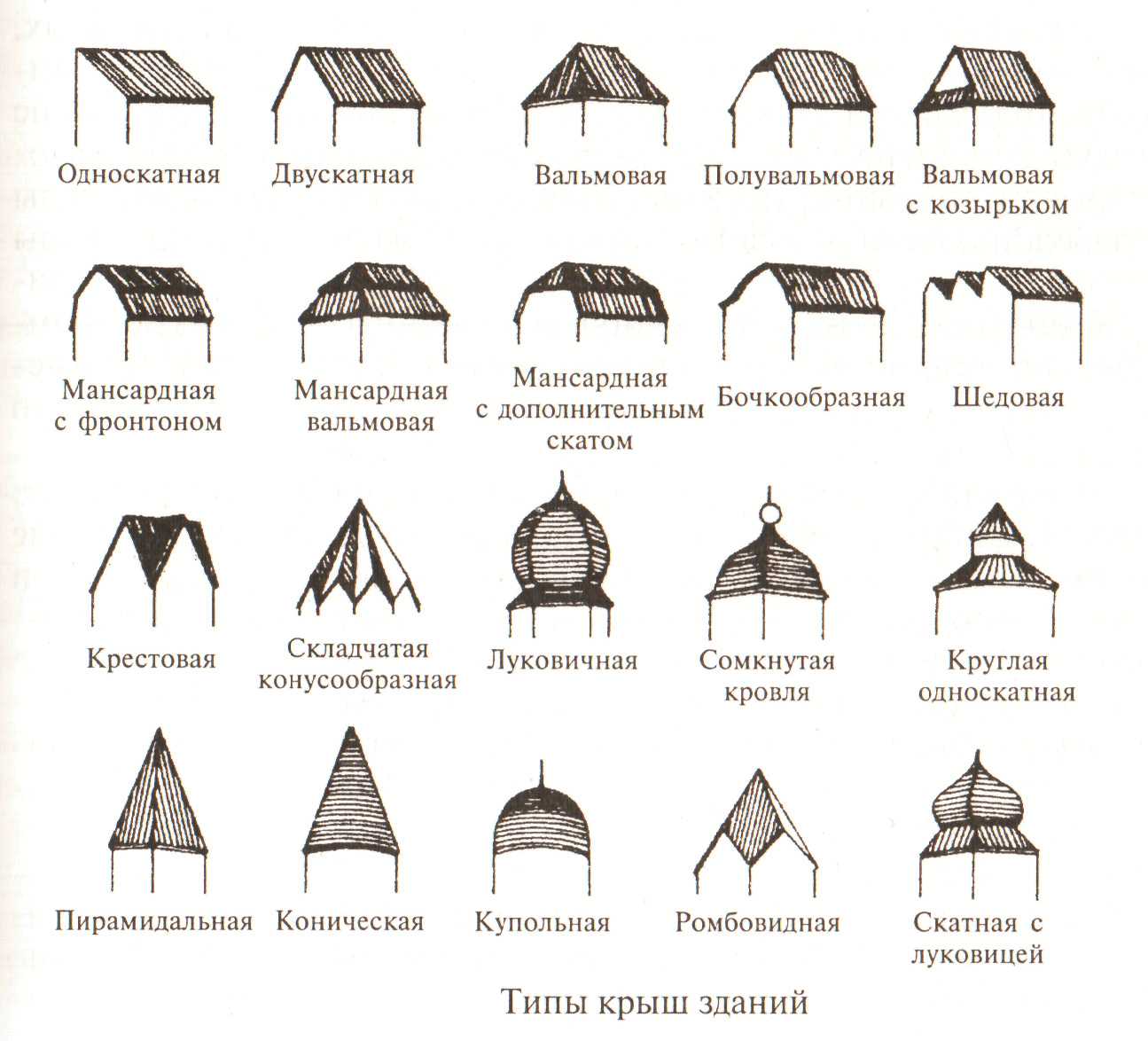 Практичные и красивые крыши – отличная подборка решений, чтобы выделить свой дом