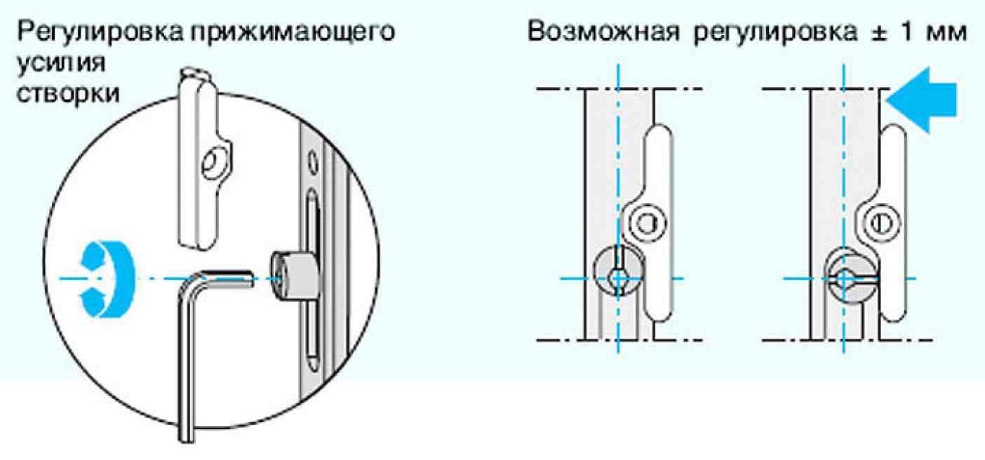 Как выполняется регулировка пластиковых дверей своими руками