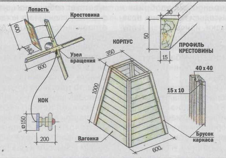 Декоративная мельница своими руками. пошаговая инструкция изготовления ветряной мельницы — ботаничка