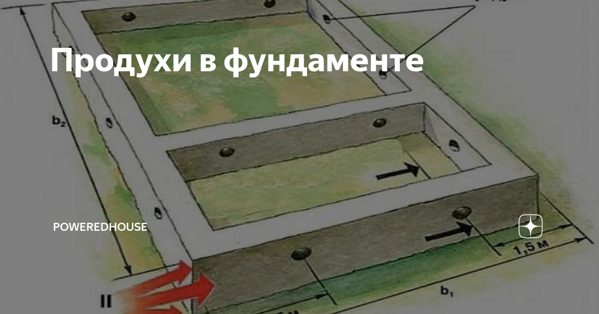 Отдушины в фундаменте деревянного дома: особенности, необходимость и установка