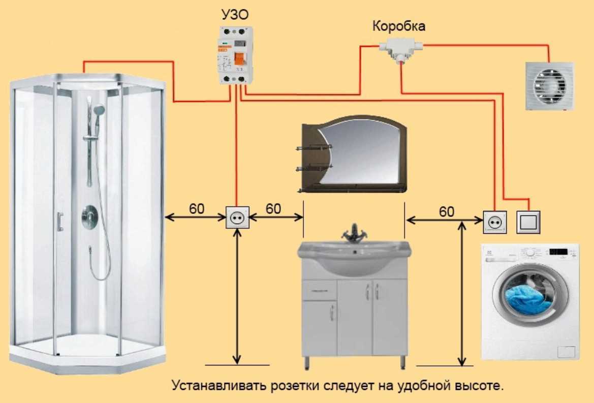 Розетки в ванной: выбор расположения, высоты и количества электророзеток, фото