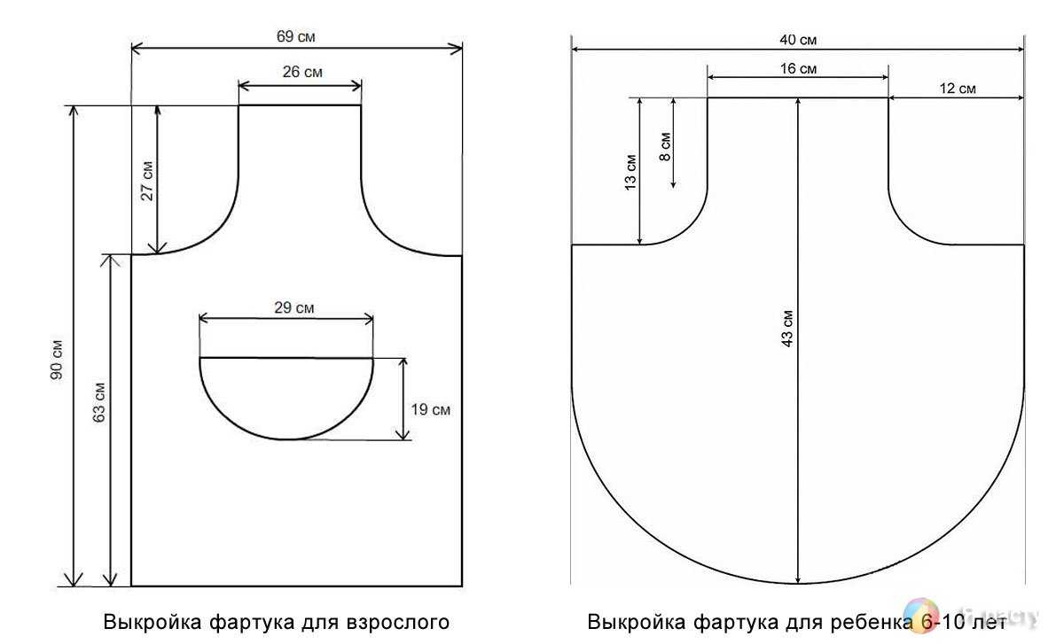Сшить фартук для кухни своими руками выкройки. фартук  маме своими руками. как сделать фартук технология  5 класс. как сшить фартук для кухни своими руками