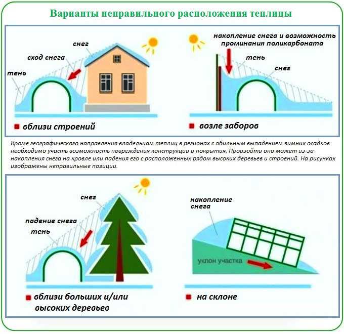Установка теплицы: общие правила, выбор места, установка на наклонном участке, особенности монтажа, советы и рекомендации