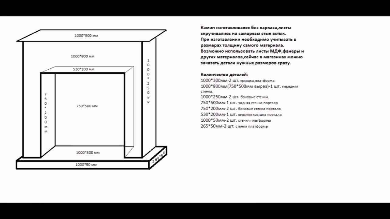 Камин из гипсокартона своими руками: пошаговый алгоритм работ