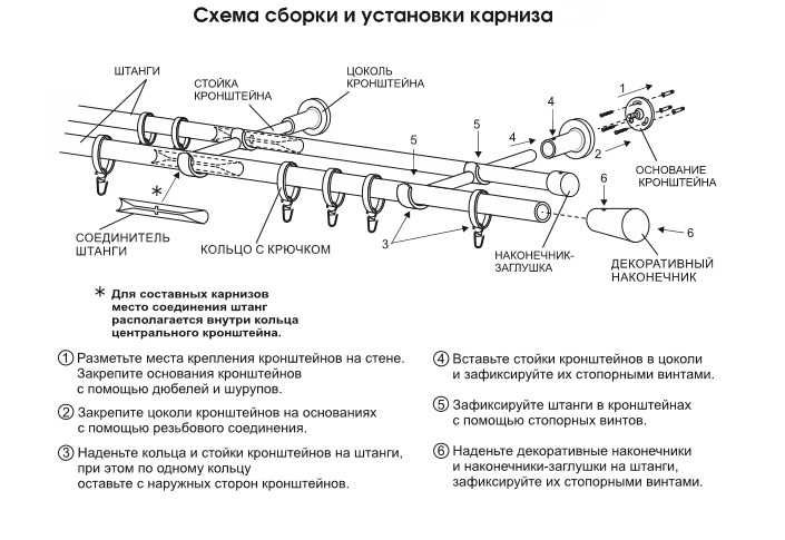 Как выбрать потолочный карниз для штор: виды и особенности конструкций