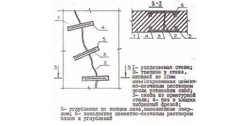 Как правильно выполняется заделка трещин в кирпичных стенах – обзор проблемы и её решение
