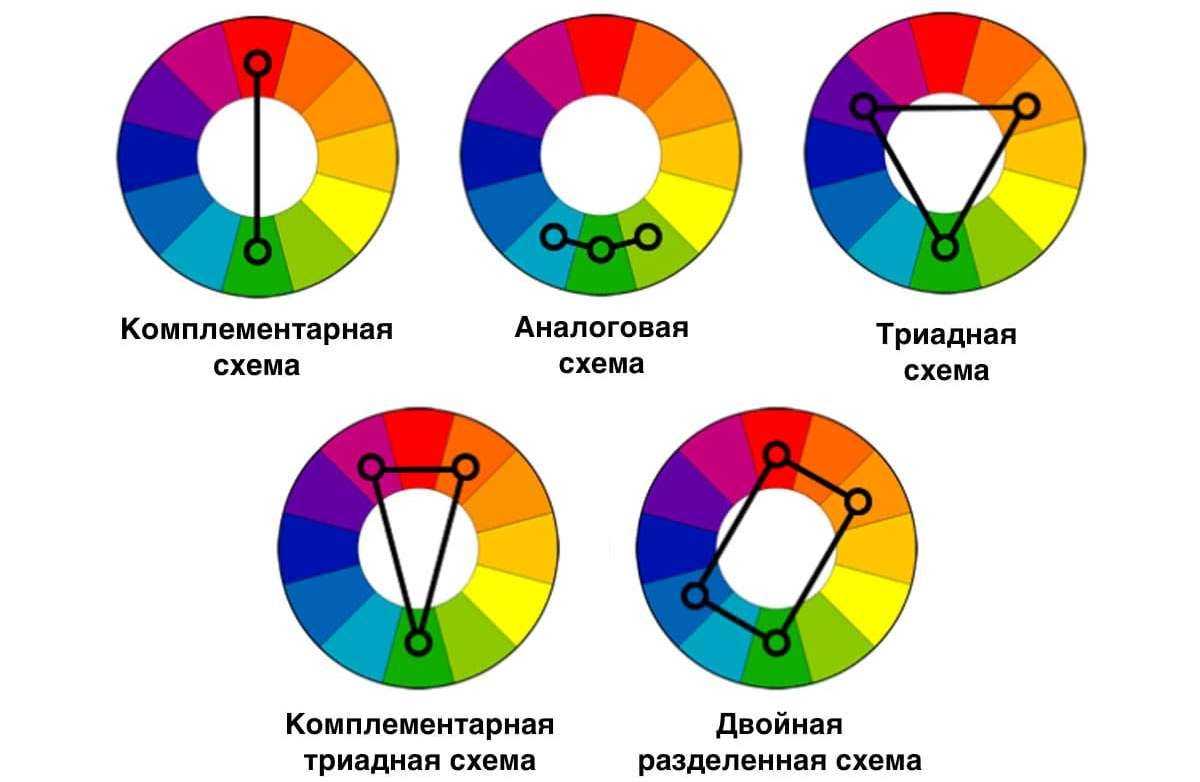 Сочетание цветов в интерьере (цветовой круг > таблица)
